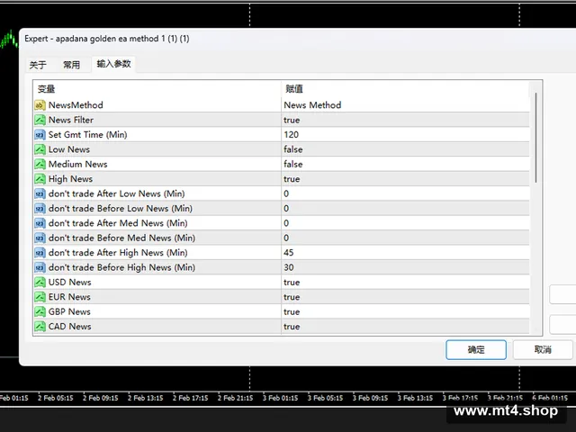 apadana golden ea method