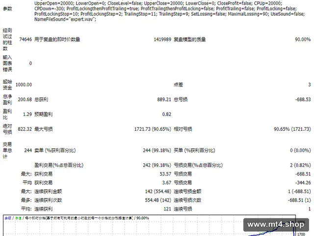 Lighting50UMT4 源码