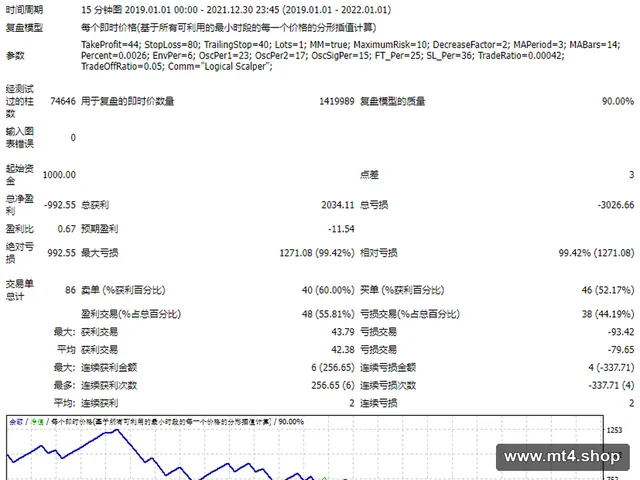 Logical Scalper v.1.892 源码