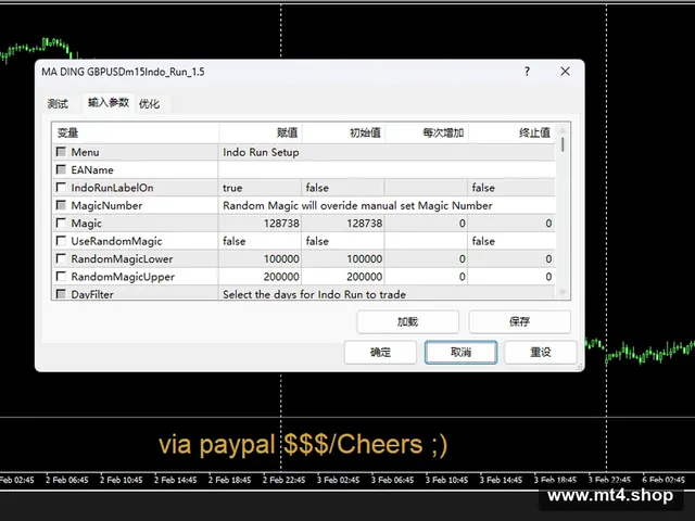 MA DING GBPUSDm15Indo_Run_1.5