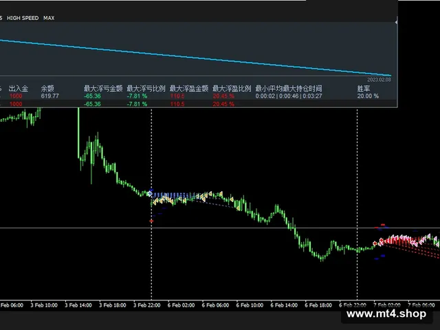 MillionDollarPips_(ANY_PAIR_+_NO_DLL) 源码