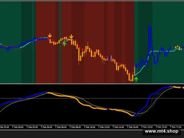 mladen’s_and_mrtool’s_trend_following_indicators_system_1 源码
