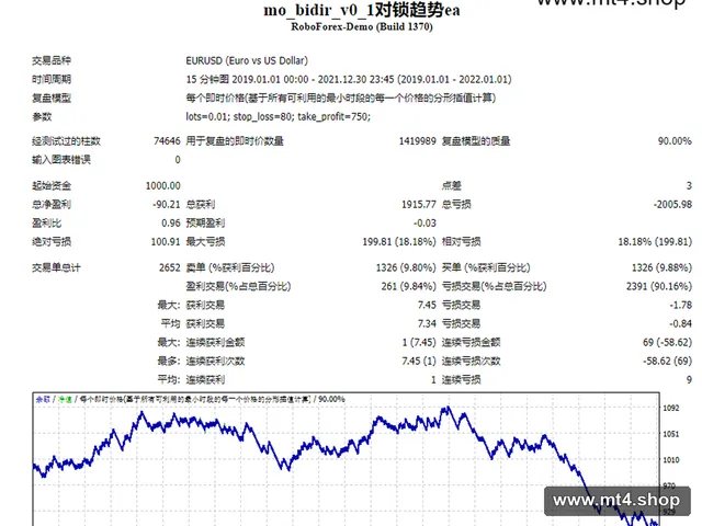 mo_bidir_v0_1对锁趋势ea 源码