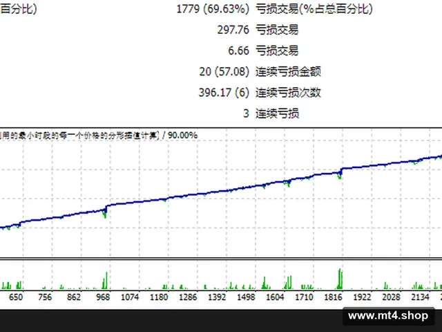 Momentum Maxi EA_fix