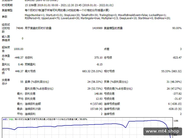 another martingale fix 源码