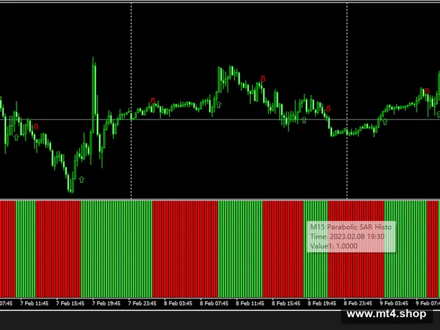aParabolic SAR 2 histo_mtf+alerts+arrows – nmc 源码