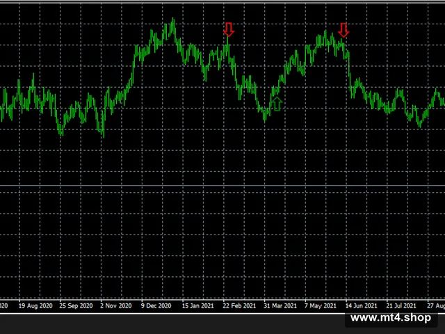 BOW Indicator V2.0 [REMASTERED]