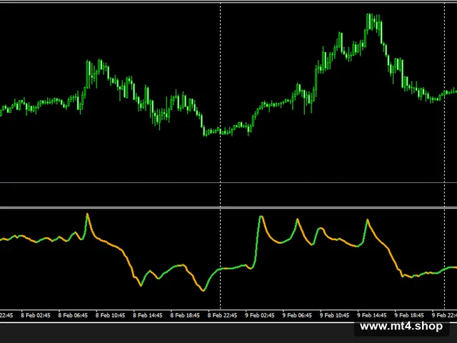 cci_nma_alerts_mtf_1.2 源码