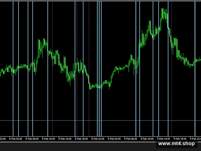 CCI’HMA MinMax Levels AA MTF SV+TT 1 源码