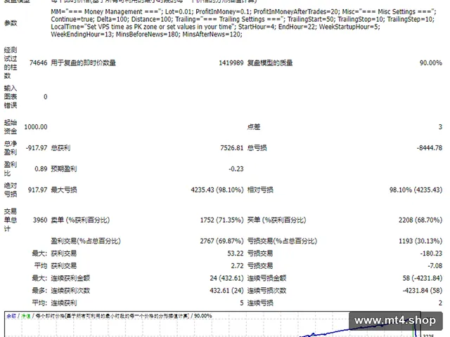 HFT EA v1.0 源码