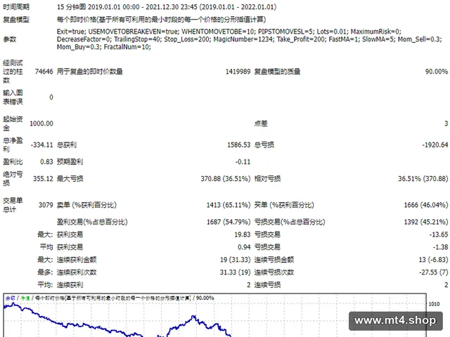 CRIPTOBOT EA – New Version 8.5.7 源码