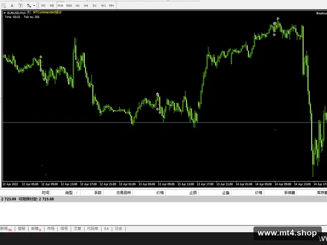 Breakout_1.1_DayTrade_GBPM1(1) 源码