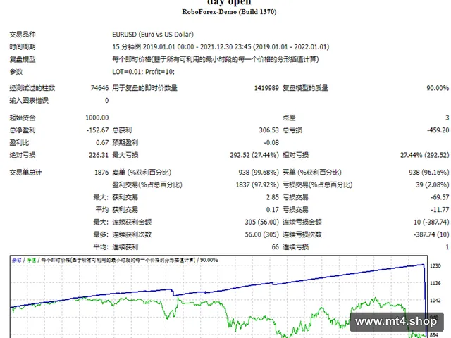 day open 源码