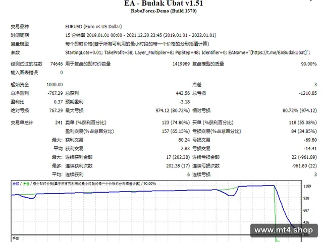 EA – Budak Ubat v1.51 源码