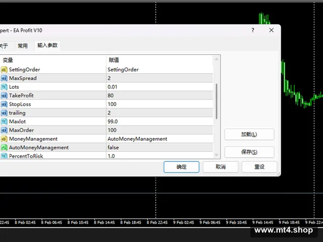 EA Profit V10 源码