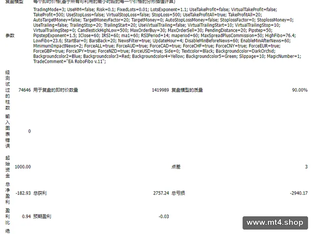 EA RoboFibo v.11.2 源码