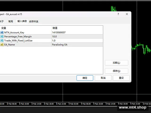 EA_eurusd m15 源码
