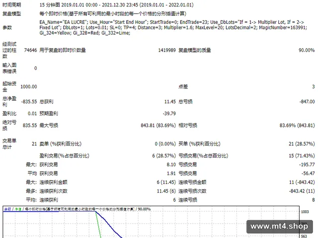 EA_LUCRE 源码