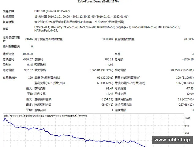 EA-2MACrossover_v1-0 源码
