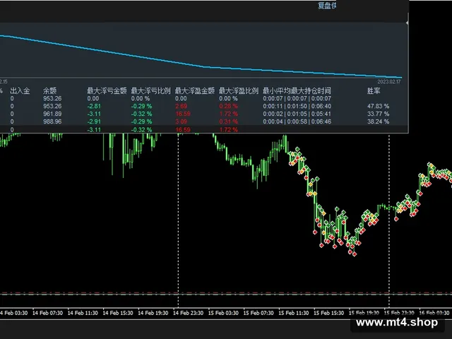 Fast Scalper 源码