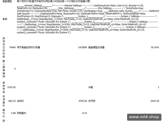 Forex hacked Pro~ 源码