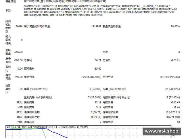 Forex WINNER EA (FULL2019) 源码
