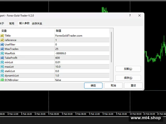 Forex-Gold-Trader-V.2.0 源码
