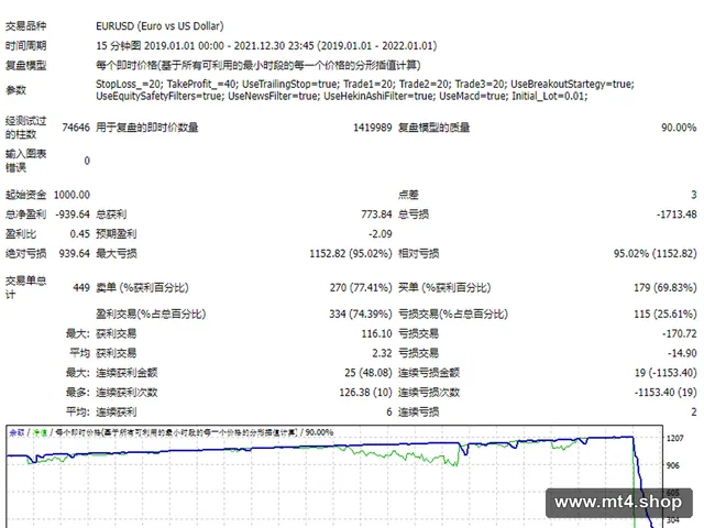 ForexMission 源码