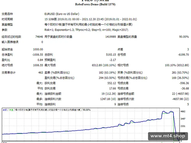 FoZo System 源码
