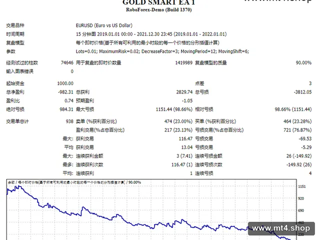 GOLD SMART EA 1 源码