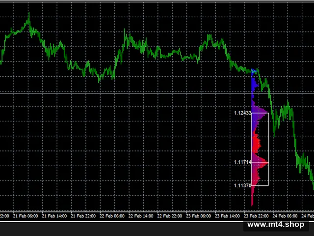 MarketProfile 源码