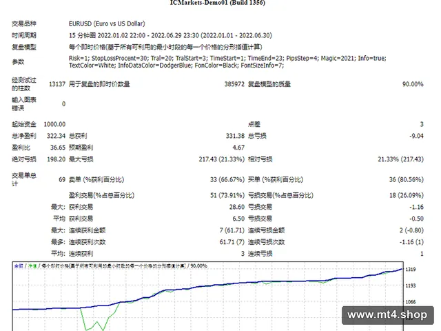 Iron Scalper EA 源码