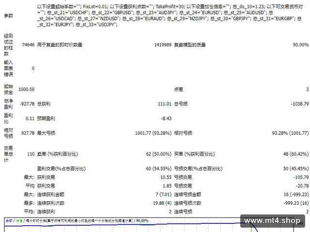 Life Changer EA 源码