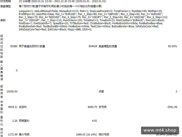 Mi New Line 2 源码