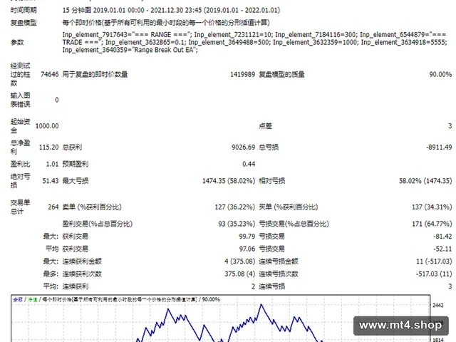 range-breakout-ea 源码