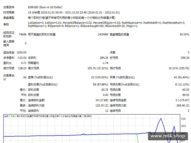MA-RSI-EA 源码