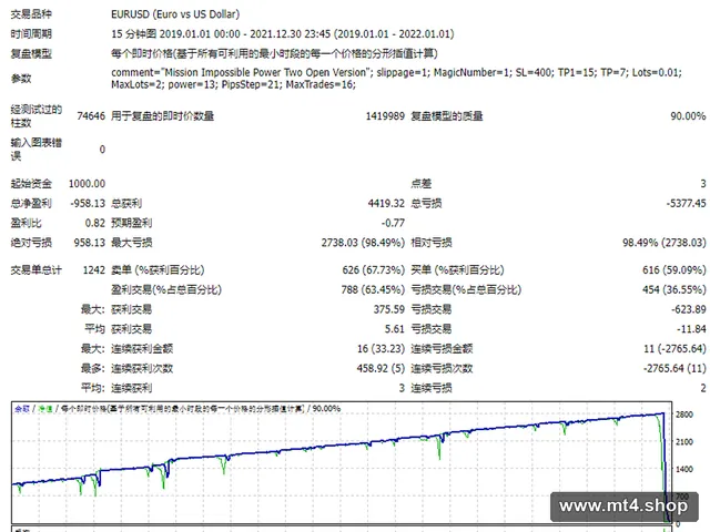 Mission Impossible Power Two Open Version 2 源码