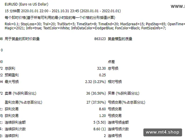Mforex Smart Scalper 源码
