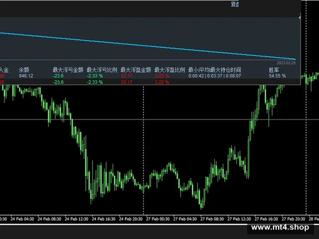 FXL_Scalper_fix_Fixed 源码