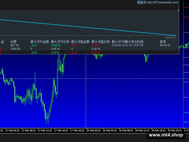 waygrou mql