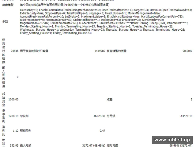 Mql4CodersRobot version3.93