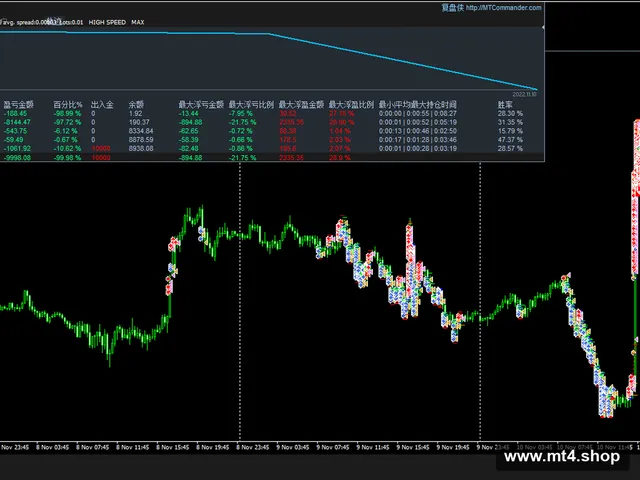 MillionDollarPips_(ANY_PAIR_+_NO_DLL) 源码