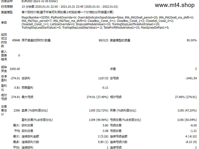 Moving average template MT4 #1 #3 #2 #2 #2 #2 源码
