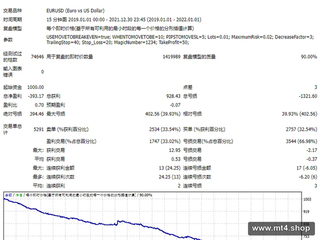 1 MINUTE SCALPER 源码