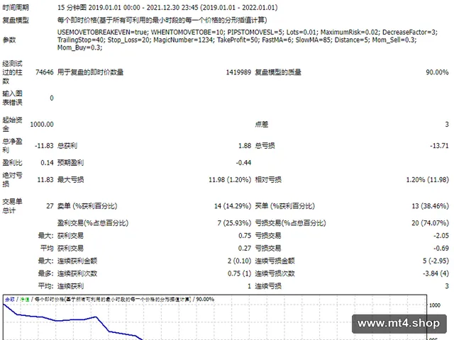 1H Bolinger Bands VI 源码