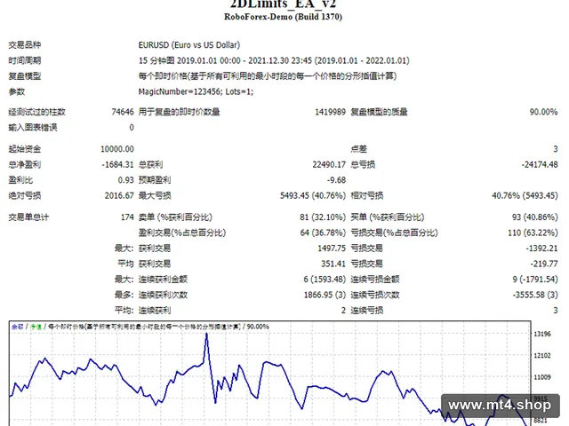 2DLimits_EA_v2 源码