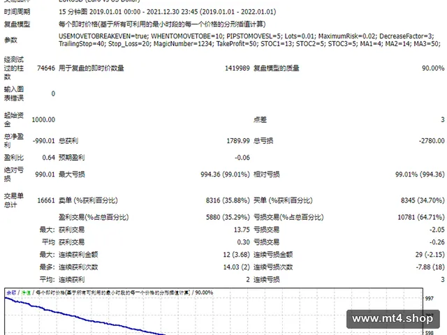 4H SWING 源码
