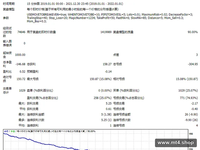 5MIN SCALPING 源码
