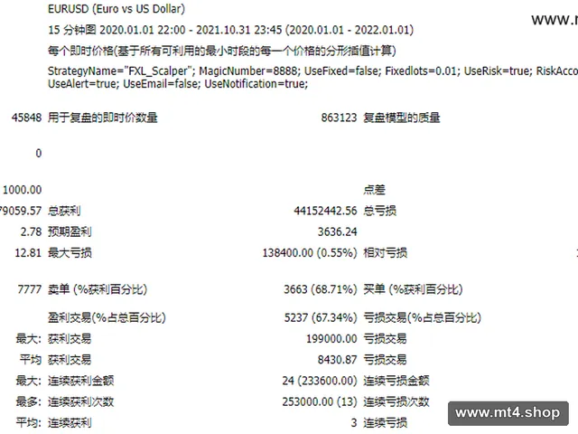 FXL_Scalper_fix_Fixed 源码