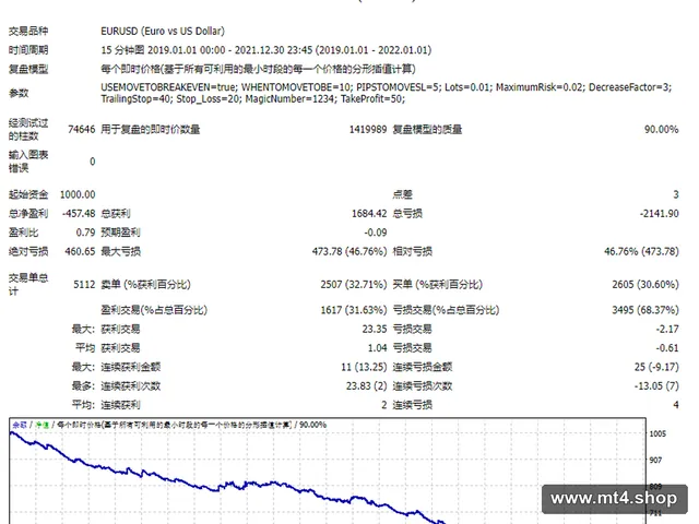 10PIPS 源码